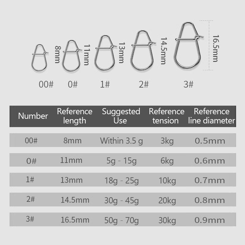 100Pcs Fishing Clips Fast Cran – обзор и цена Fishing Lure Kit