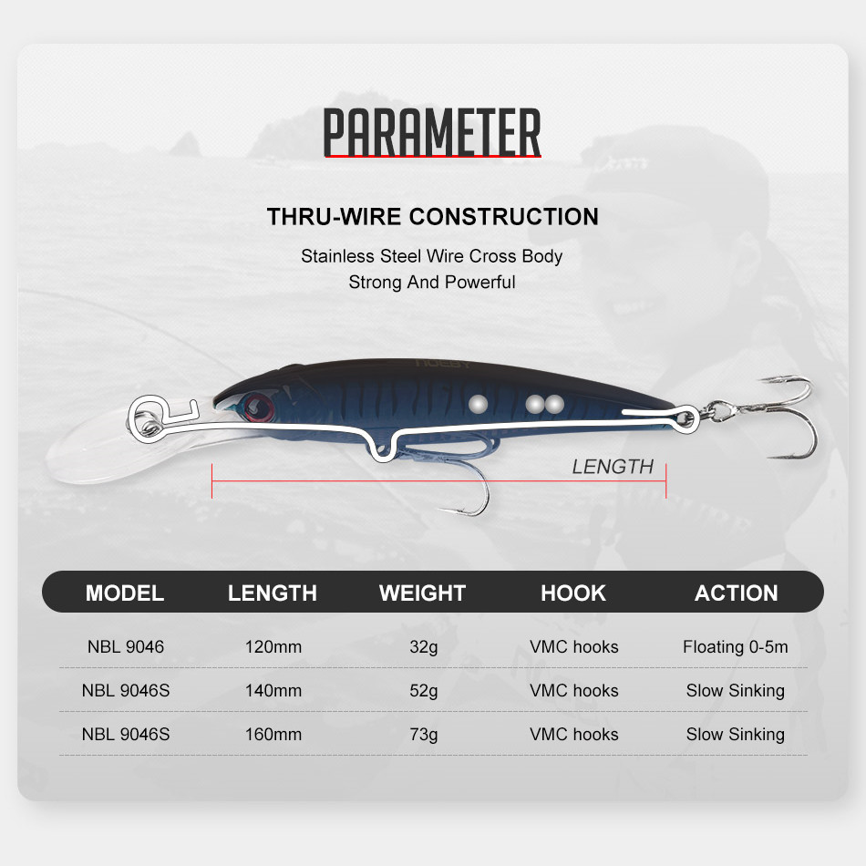 NOEBY 2PCS 16cm 74.7g 12cm 30g – обзор и цена Fishing Lure Popper